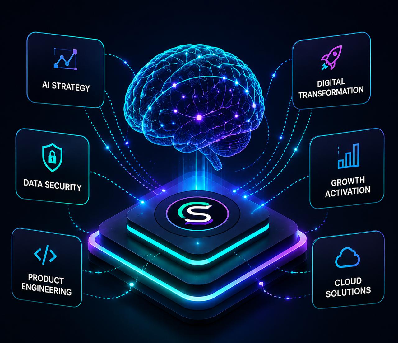 Cognisphere intelligence system